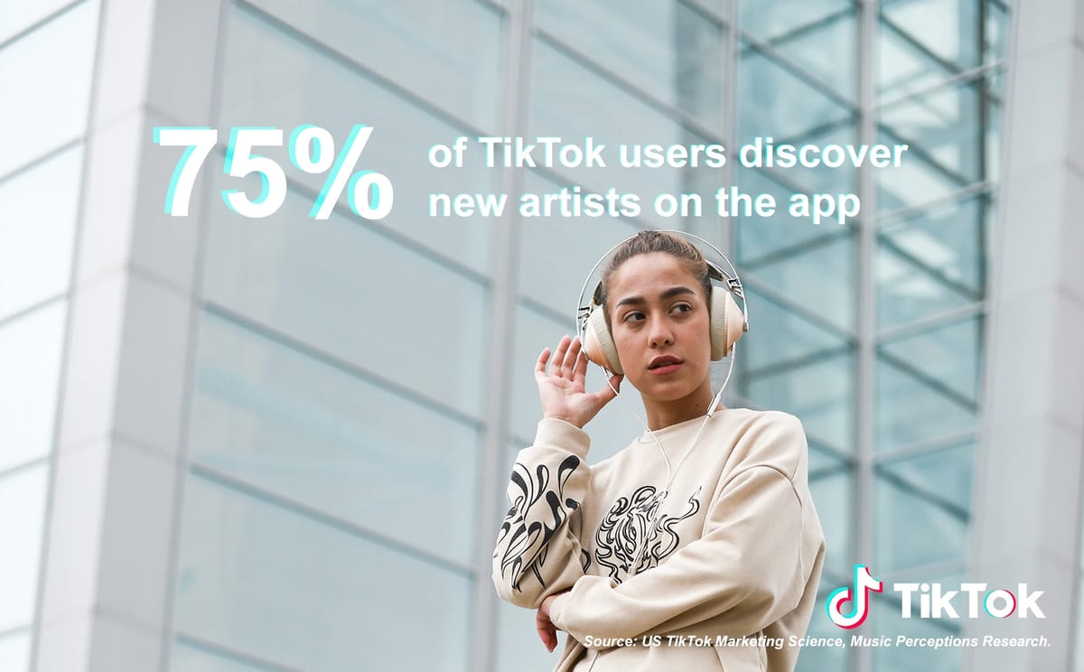 TikTok ユーザーの75%がアプリで新しいアーティストを発見しているという調査結果があります。